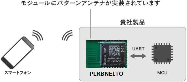モジュールにパターンアンテナが実装されています
