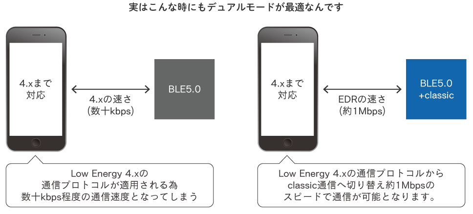 実はこんな時にもデュアルモードが快適なんです