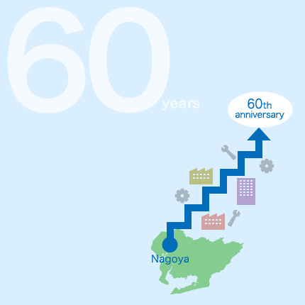 中部地区で60年の信頼と実績